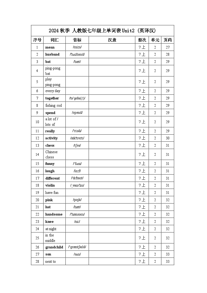 2024秋季人教版七年级上册—单词默写 (英译汉)Unit2 练习01