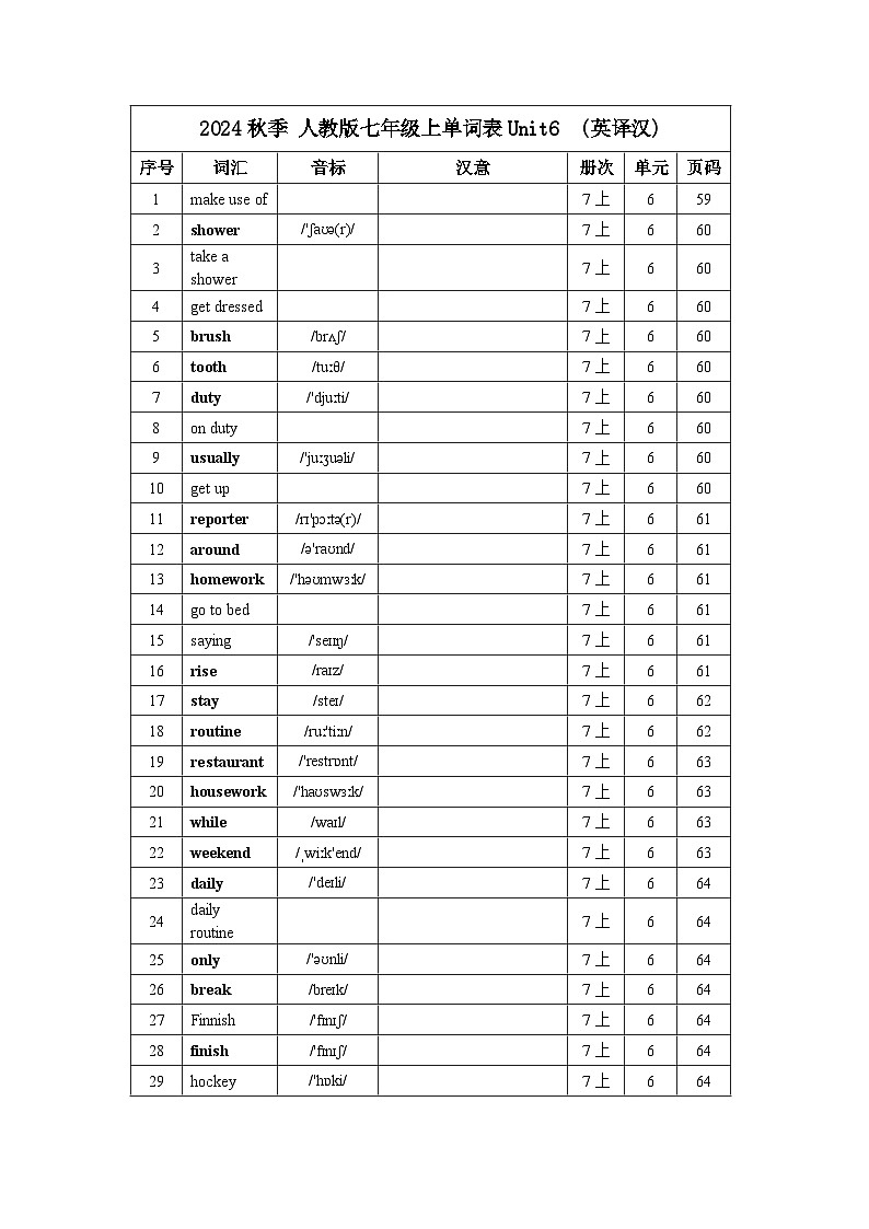 2024秋季人教版七年级上册—单词默写 (英译汉)Unit6 练习01