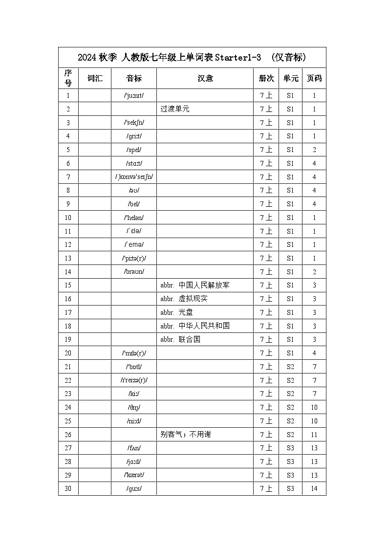 2024秋季人教版七年级上册—单词默写（仅音标）Starter1-3 练习01