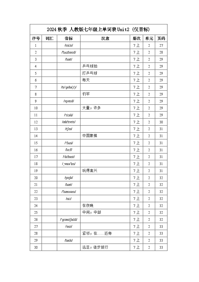2024秋季人教版七年级上册—单词默写（仅音标）Unit2 练习01