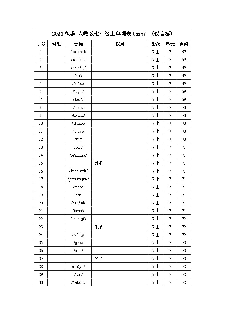 2024秋季人教版七年级上册—单词默写（仅音标）Unit7 练习01
