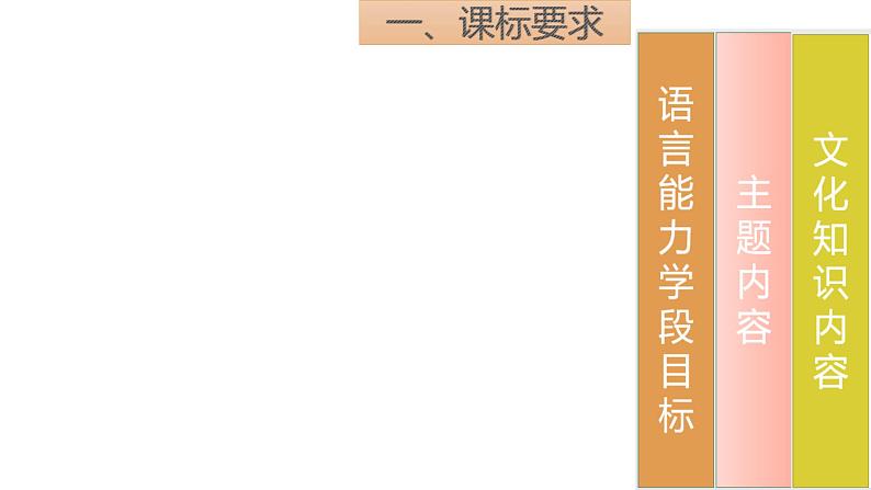 2023中考英语试题研究《2023年中考英语——读写综合之应用文》课件第3页