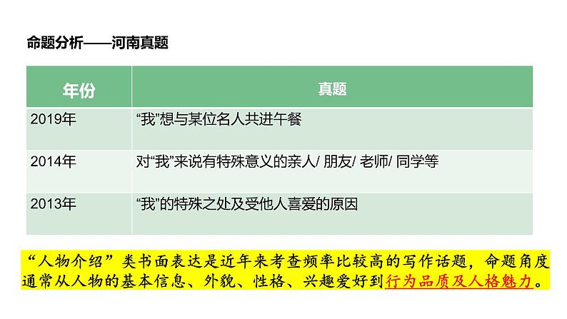 2023中考英语试题研究《英语人物介绍类书面表达》课件第4页