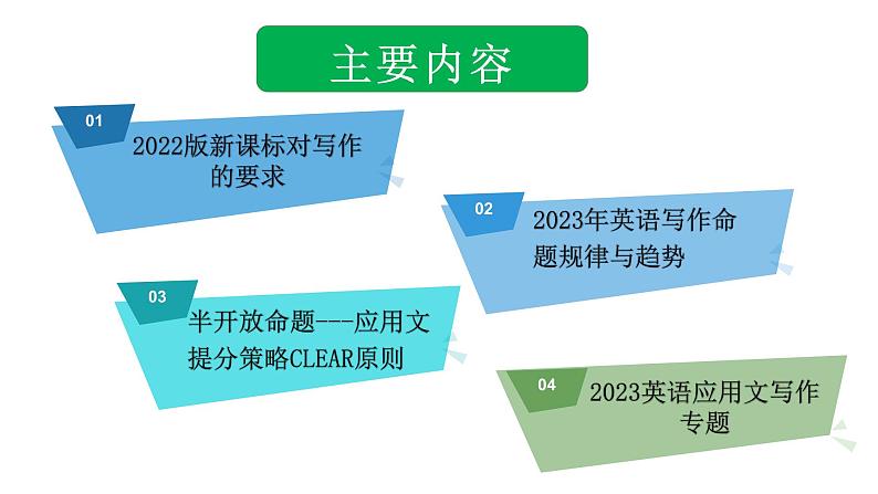 2023中考英语试题研究《中考英语写作半开放式命题应用文》课件第3页