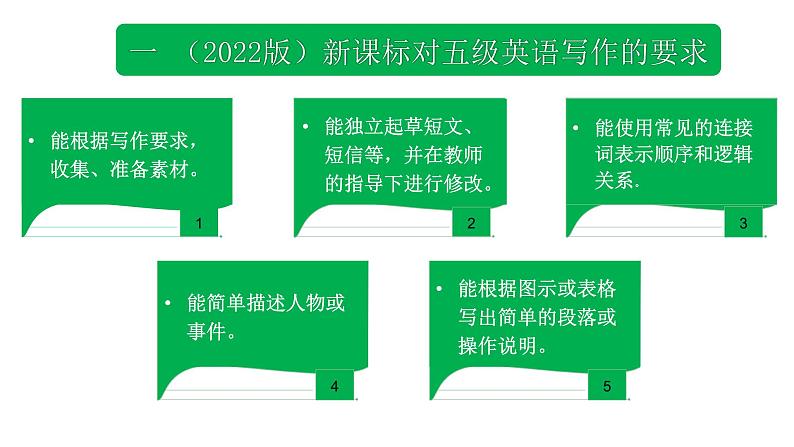 2023中考英语试题研究《中考英语写作半开放式命题应用文》课件第4页