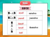 【公開(kāi)賽課】人教初中英語(yǔ)課件八上unit1SectionB 聽(tīng)說(shuō)1a-1e 課件