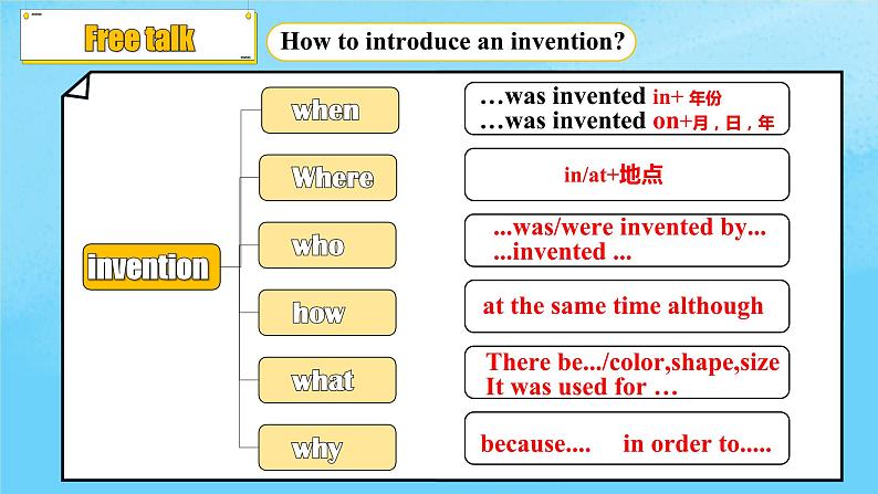 【公开赛课】人教初中英语课件9全Unit 6 When was it invented Section B 3a-selfcheck 课件+音视频04