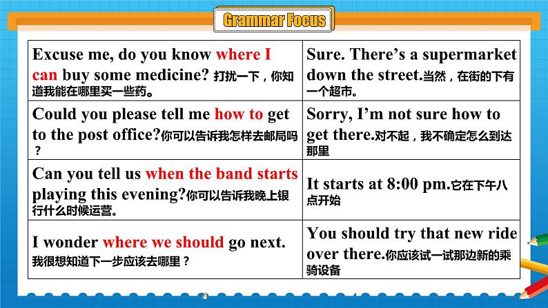 【公开赛课】人教初中英语课件九全Unit3 Could you please tell me where the restroom are.SectionA(grammer focus-4c) 课件+音视频04