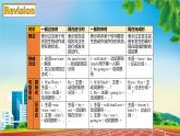 【公开赛课】人教初中英语课件九全Unit 14 I remember meeting all of you in Grade 7. Section A (Grammar focus-4b) 课件+音视频