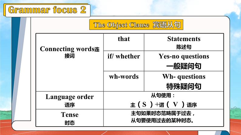 【公开赛课】人教初中英语课件九全Unit 14 I remember meeting all of you in Grade 7. Section A (Grammar focus-4b) 课件+音视频08