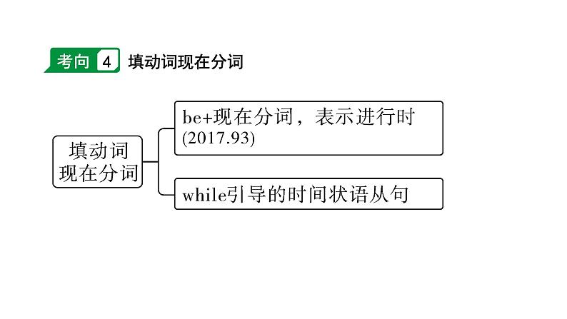 2024安徽中考英语二轮复习 微专题 动词填空（针对单词拼写）（课件）第6页