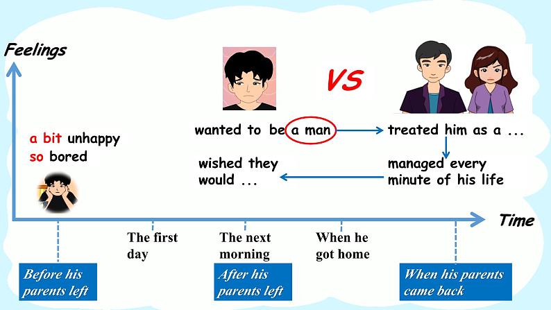 外研版初中英语九年级上册9AM4U2 课件06