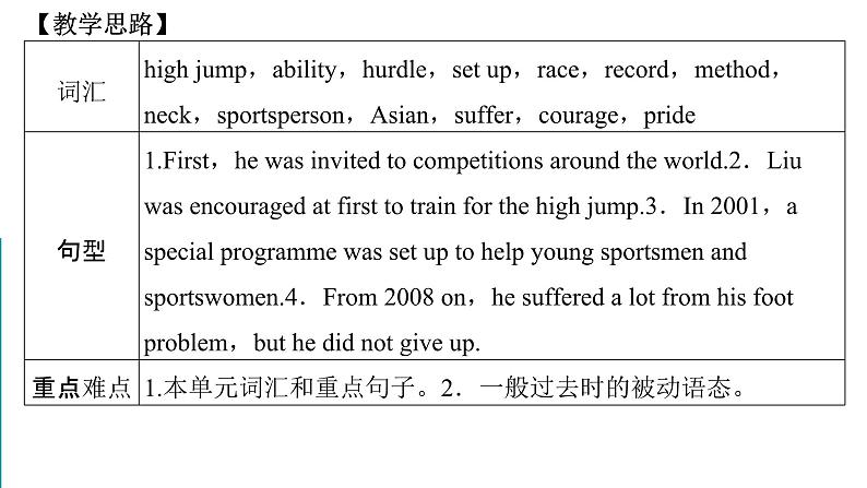 外研版初中英语九年级上册9AM8U2 课件01