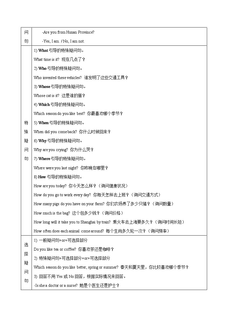 人教版新七年级英语暑假讲义第09讲句式(学生版+解析)第2页
