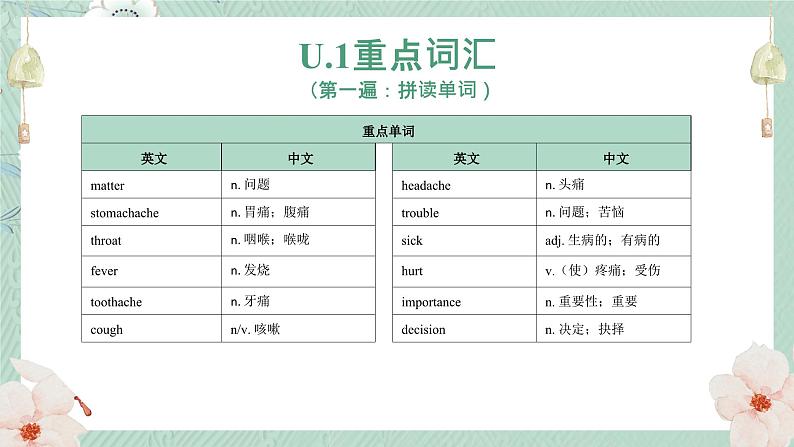 人教版八年级英语下册重点词汇词组复习课件02