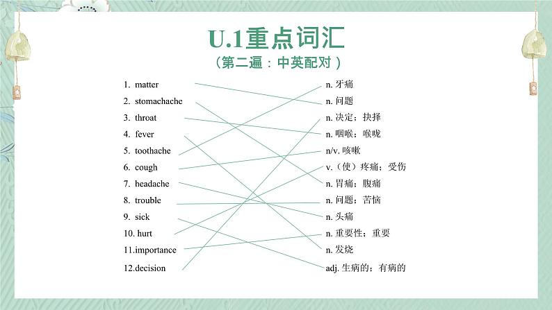 人教版八年级英语下册重点词汇词组复习课件03