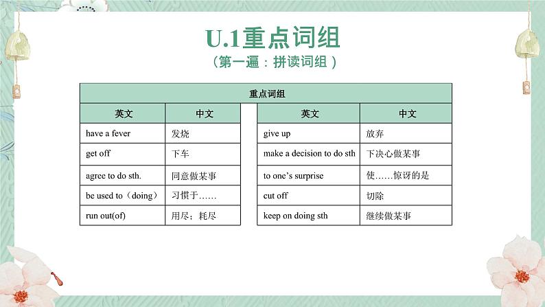 人教版八年级英语下册重点词汇词组复习课件04