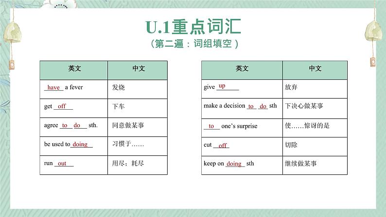 人教版八年级英语下册重点词汇词组复习课件05