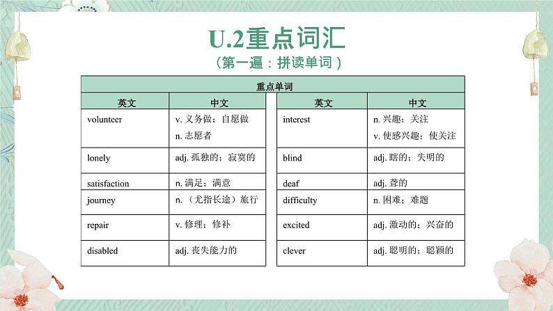 人教版八年级英语下册重点词汇词组复习课件07