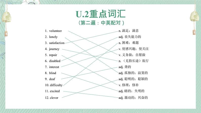 人教版八年级英语下册重点词汇词组复习课件08