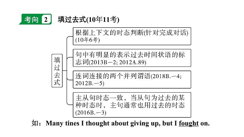 2024成都中考英语二轮复习 微专题1 动词拼写(针对补全单词、完成对话) （课件）第7页