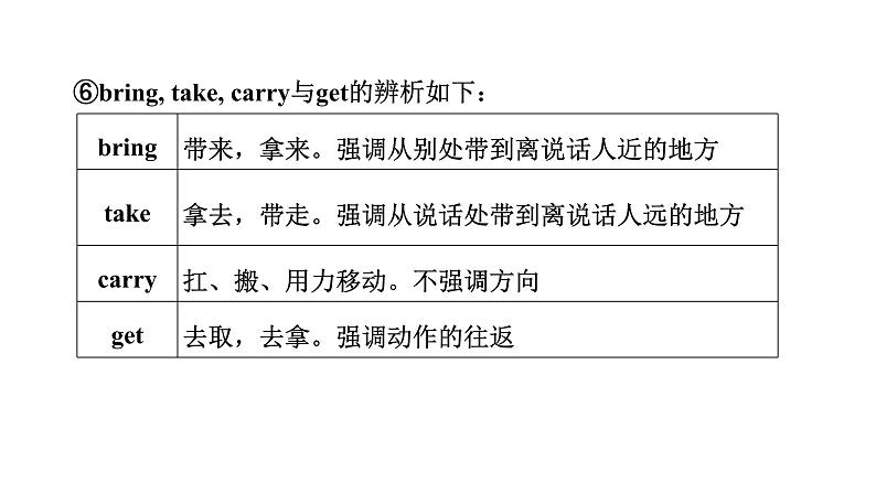 2024成都中考英语二轮复习 专题一 第1讲 动词（含动词短语） （课件）第8页