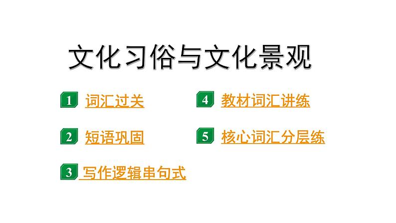 2024成都中考英语研究专题 文化习俗与文化景观 （课件）第1页