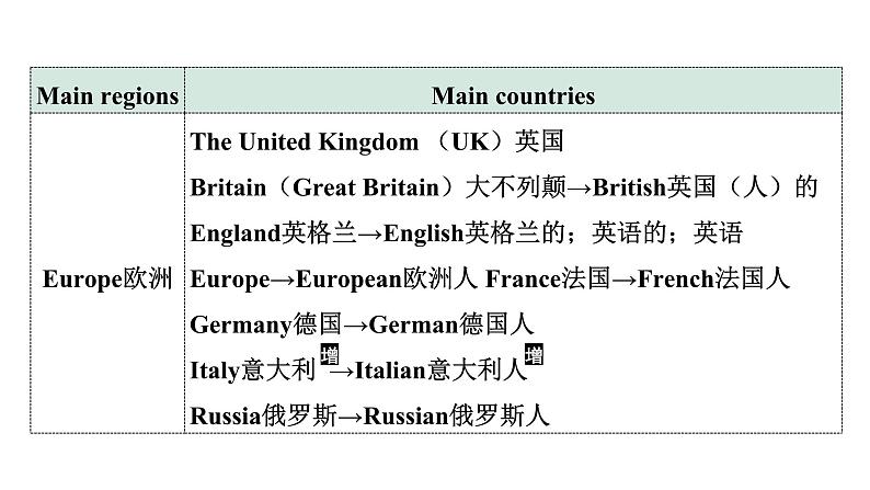 2024成都中考英语研究专题 文化习俗与文化景观 （课件）第4页