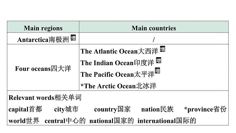 2024成都中考英语研究专题 文化习俗与文化景观 （课件）第6页