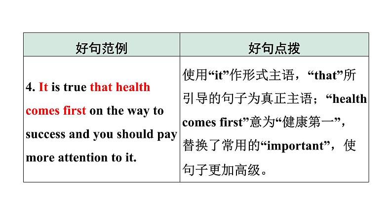 2024广东中考英语二轮复习 话题十三 卫生与健康（课件）第7页