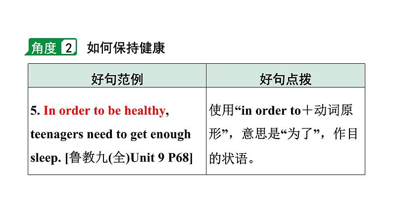 2024广东中考英语二轮复习 话题十三 卫生与健康（课件）第8页