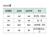 2024广东中考英语三轮冲刺 附录4 动词不规则变化表（课件）