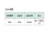 2024广东中考英语三轮冲刺 附录4 动词不规则变化表（课件）