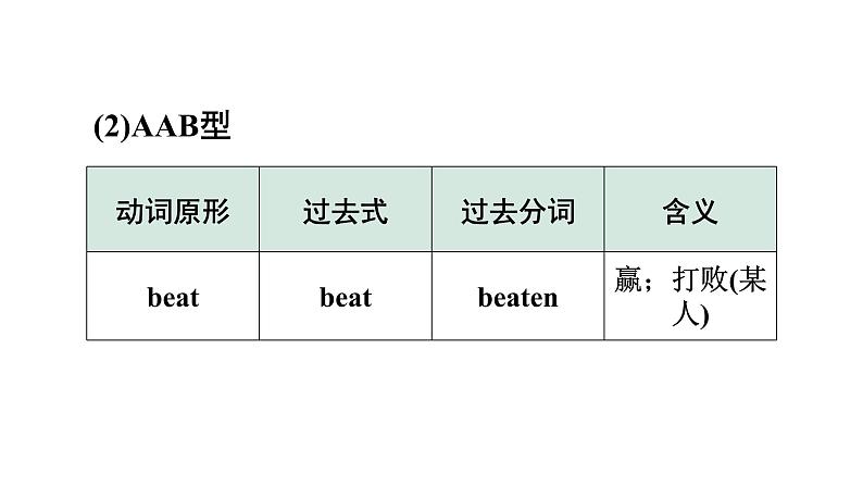 2024广东中考英语三轮冲刺 附录4 动词不规则变化表（课件）04