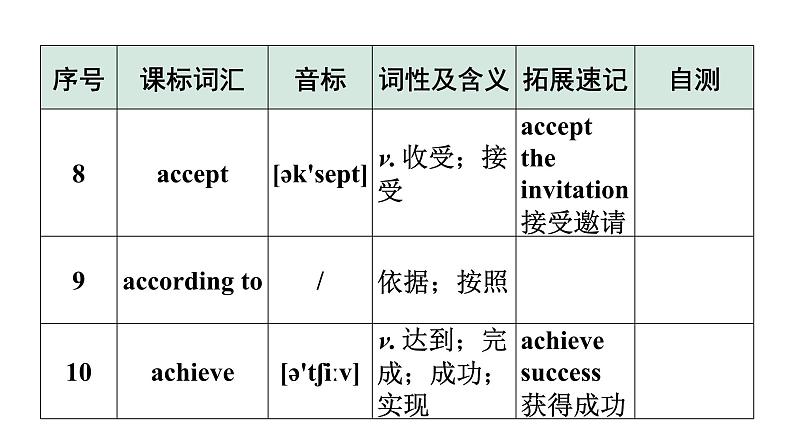 2024广东中考英语三轮冲刺 课标词汇速记（第1-4天）（课件）第5页