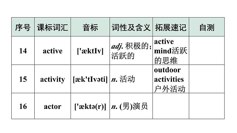 2024广东中考英语三轮冲刺 课标词汇速记（第1-4天）（课件）第7页