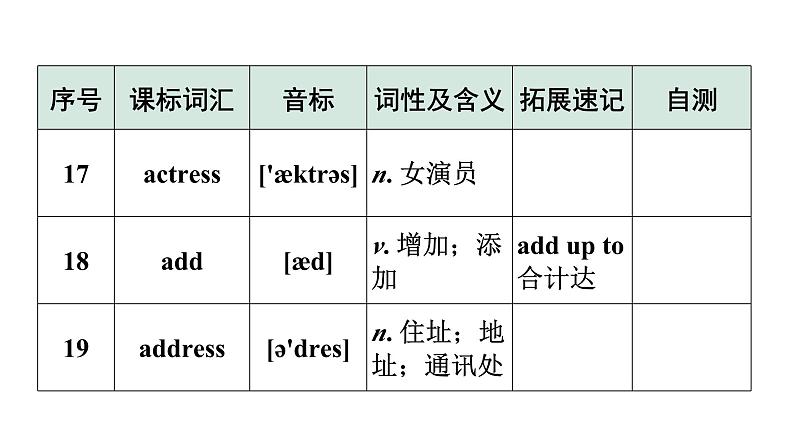 2024广东中考英语三轮冲刺 课标词汇速记（第1-4天）（课件）第8页