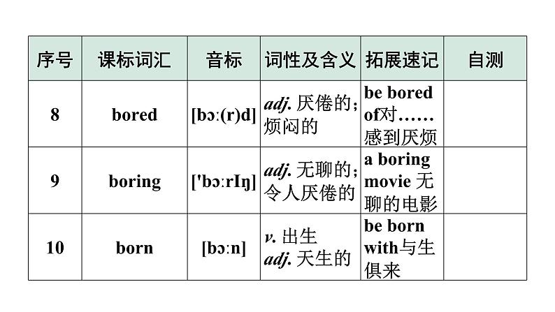 2024广东中考英语三轮冲刺 课标词汇速记（第5-8天）（课件）第5页