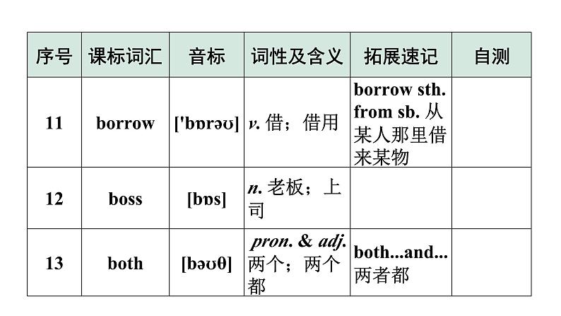 2024广东中考英语三轮冲刺 课标词汇速记（第5-8天）（课件）第6页