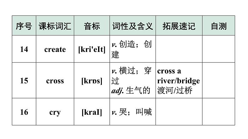 2024广东中考英语三轮冲刺 课标词汇速记（第9-12天）（课件）第7页