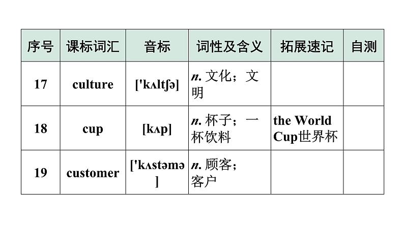 2024广东中考英语三轮冲刺 课标词汇速记（第9-12天）（课件）第8页