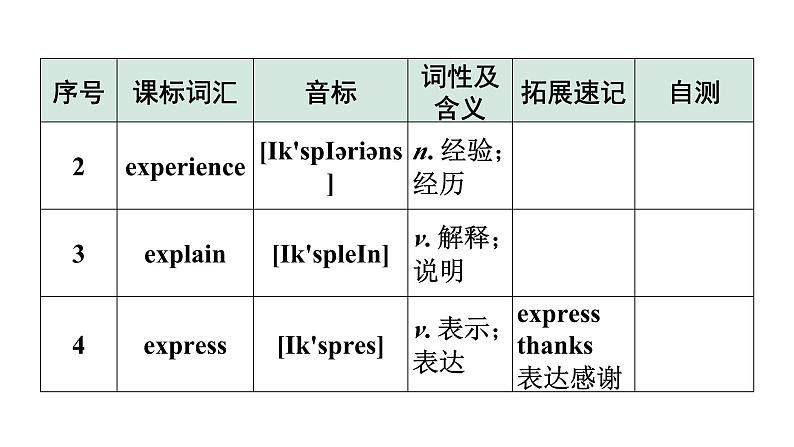 2024广东中考英语三轮冲刺 课标词汇速记（第13-16天）（课件）03