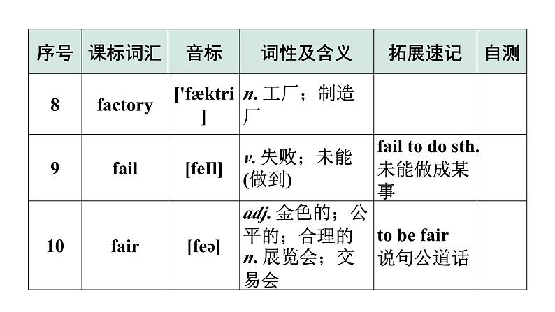 2024广东中考英语三轮冲刺 课标词汇速记（第13-16天）（课件）05