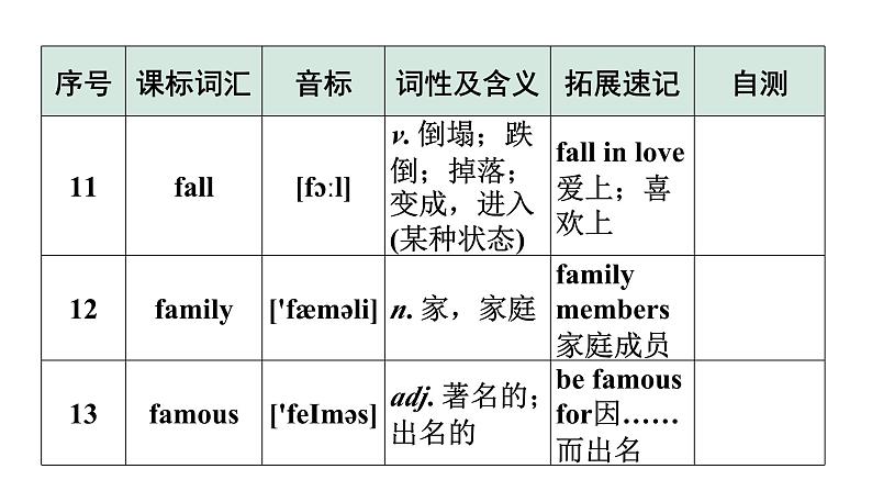 2024广东中考英语三轮冲刺 课标词汇速记（第13-16天）（课件）06