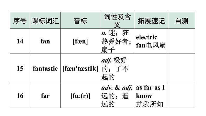 2024广东中考英语三轮冲刺 课标词汇速记（第13-16天）（课件）07