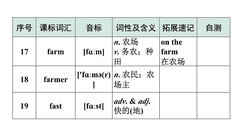 2024广东中考英语三轮冲刺 课标词汇速记（第13-16天）（课件）08