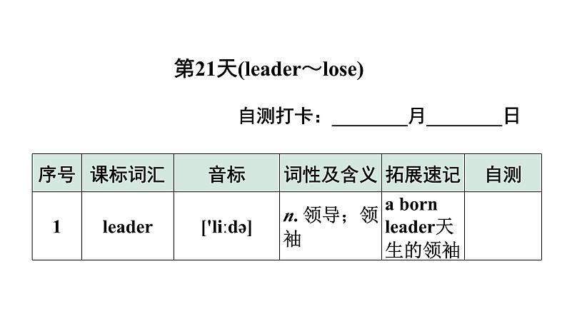 2024广东中考英语三轮冲刺 课标词汇速记（第21-24天）（课件）第2页