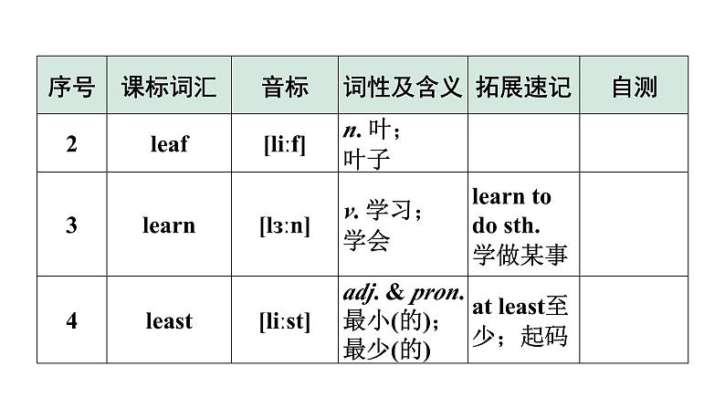 2024广东中考英语三轮冲刺 课标词汇速记（第21-24天）（课件）第3页