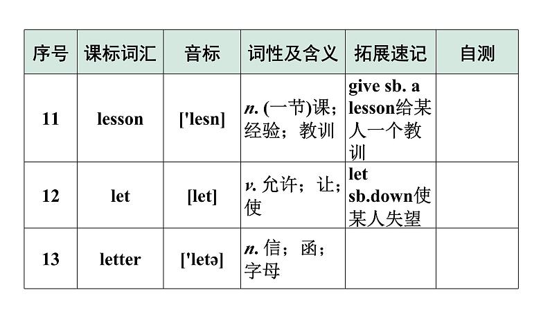 2024广东中考英语三轮冲刺 课标词汇速记（第21-24天）（课件）第6页