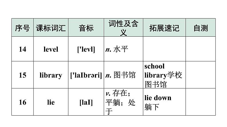 2024广东中考英语三轮冲刺 课标词汇速记（第21-24天）（课件）第7页